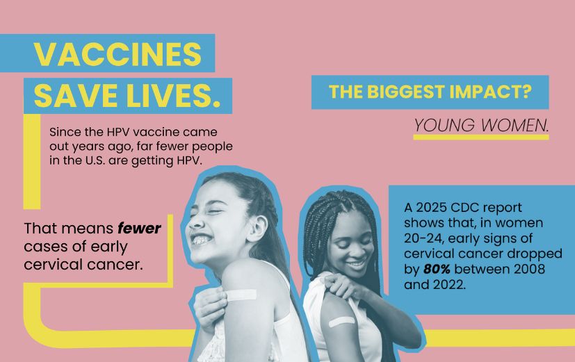 Slide 1 shows a girl smiling with a Band-Aid on her arm. The text reads, "Vaccines save lives. Since the HPV vaccine came out years ago, far fewer people in the U.S. are getting HPV. That means fewer cases of early cervical cancer." Slide 2 shows a young woman with a Band-Aid on her arm and reads, "The biggest impact? Young women. A 2025 CDC report shows early signs of cervical cancer dropped by 80% in women ages 20–24 between 2008 and 2022."