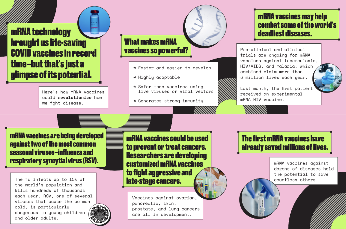 Image shows six separate panels each with text boxes. There are images of vaccine vials, DNA strands, virus particles and experiments. 