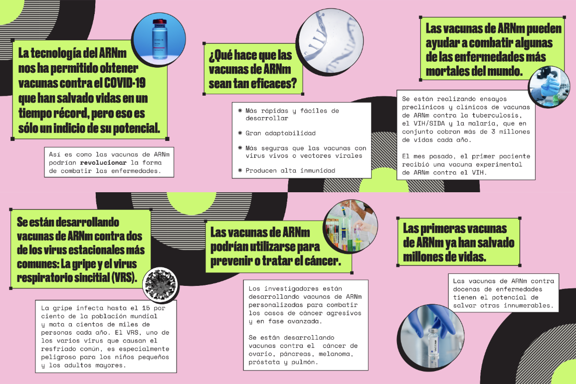 Image shows six separate panels each with text boxes. There are images of vaccine vials, DNA strands, virus particles and experiments. 