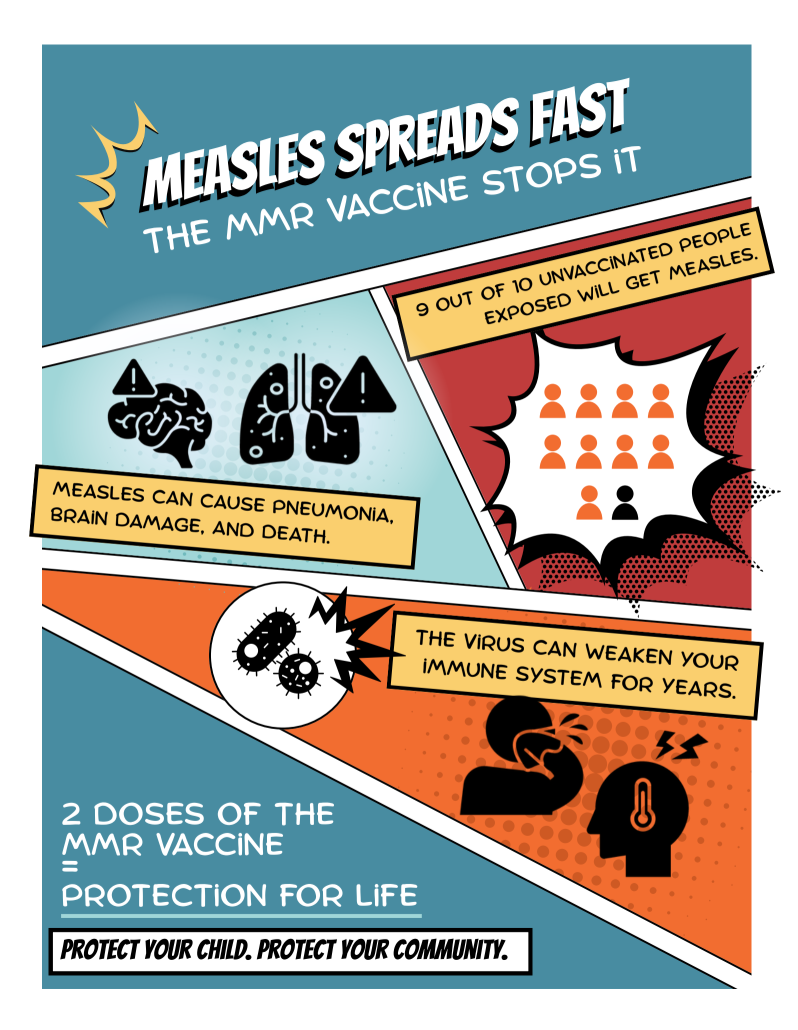 Comic book style graphic that explains that measles spreads fast and why the MMR vaccine is important. Final message, "2 doses of the MMR vaccine = protection for life." "Protect your child. Protect your community."