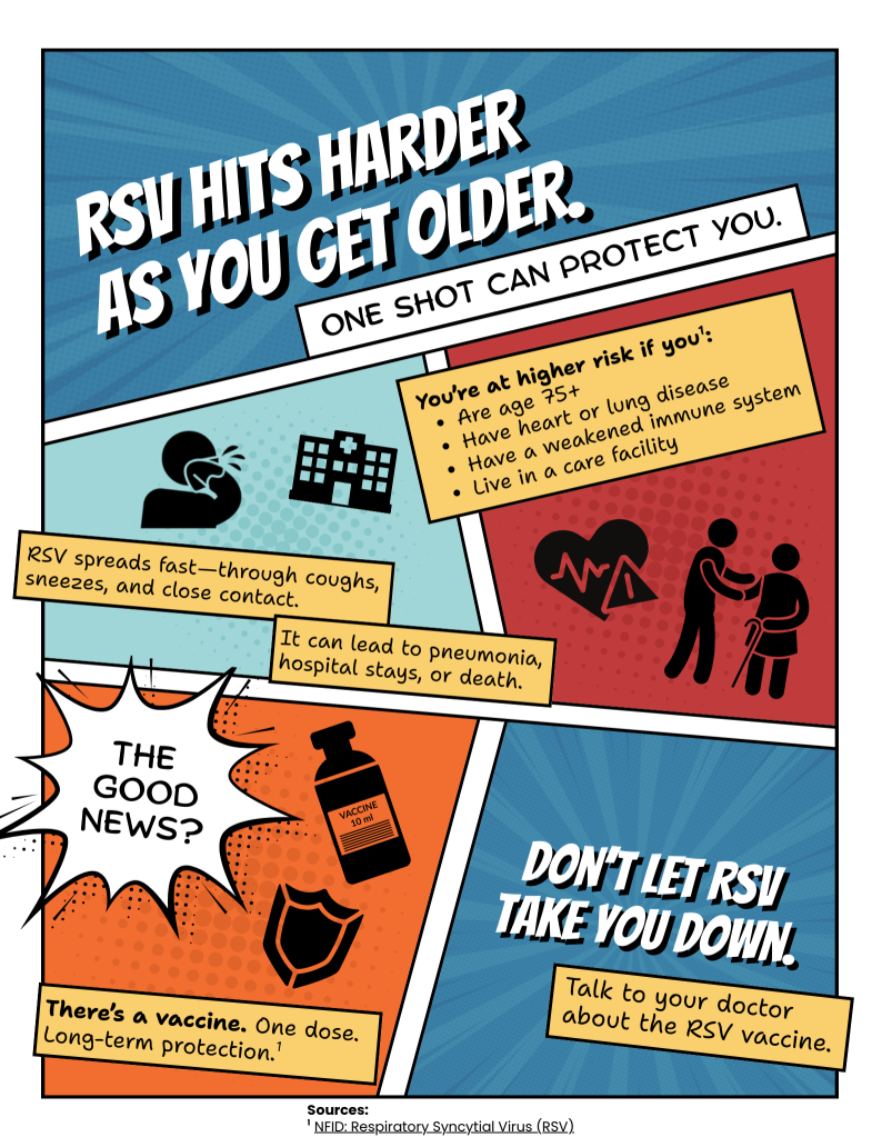 Flyer with text above that reads, "RSV hits harder as you get older." "One shot can protect you." The flyer reminds people that RSV symptoms get worse with age with people 75 plus and immunocompromised people being at higher risk. Explains that RSV spreads fast through coughs, sneezes, and close contact and that one dose of the vaccine protects long-term. Final message, "Don't let RSV take you down." "Talk to your doctor about the RSV vaccine." 
