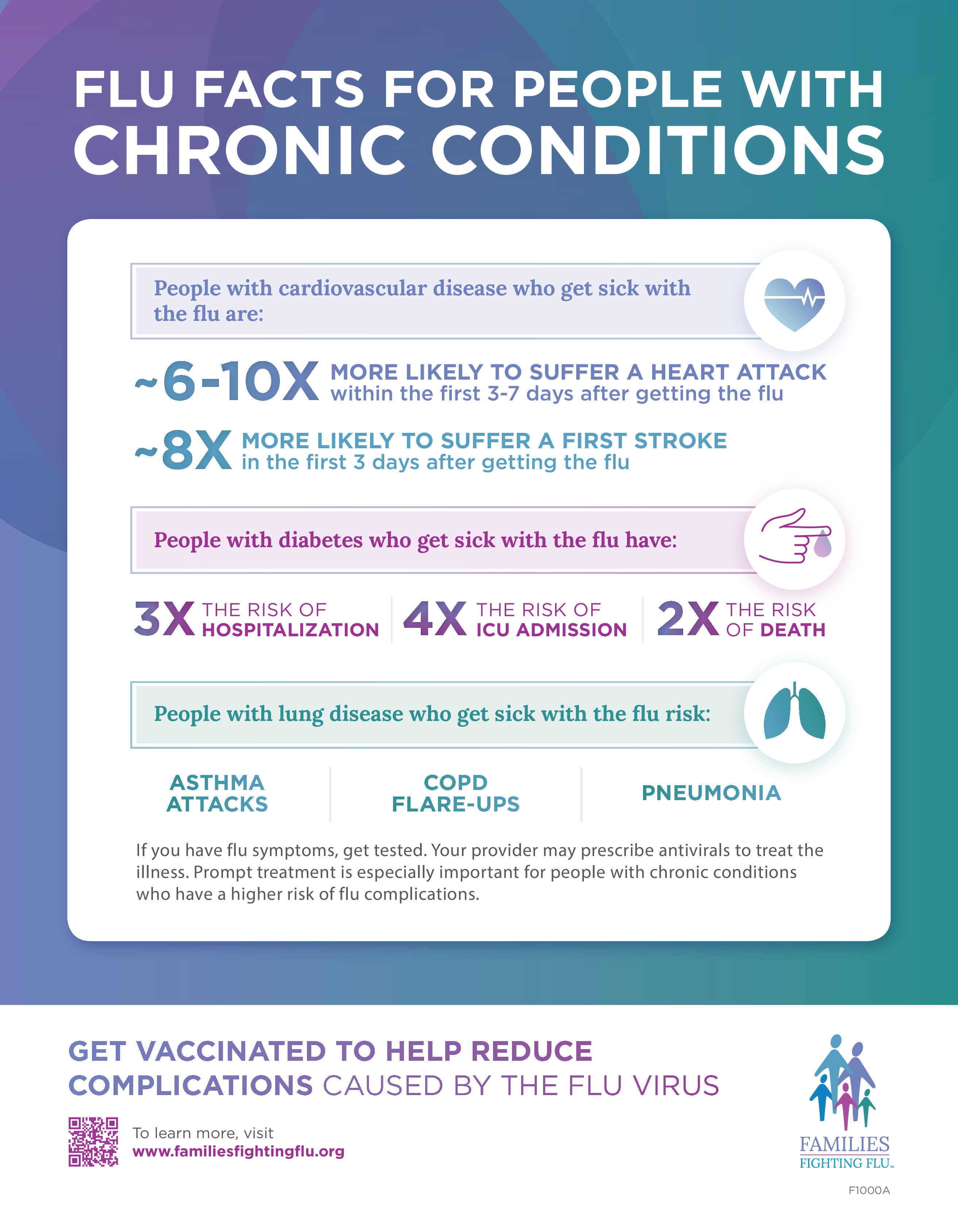 Graphic includes statistics with images of a heart with EKG symbol, a finger with a blood drop, and lungs.