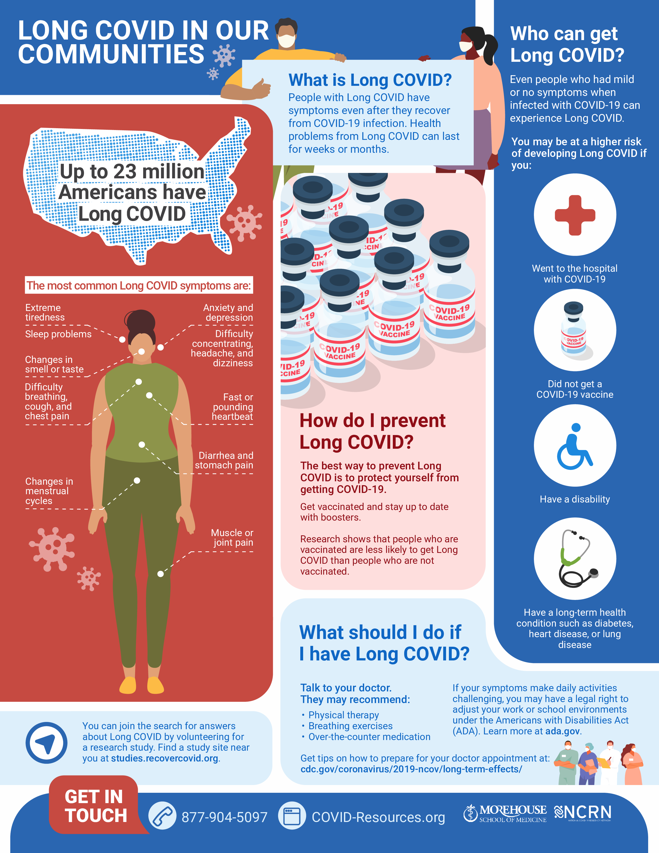 Infographic shows several cartoon pictures alongside text boxes. Images include a cartoon woman and two people wearing masks. 