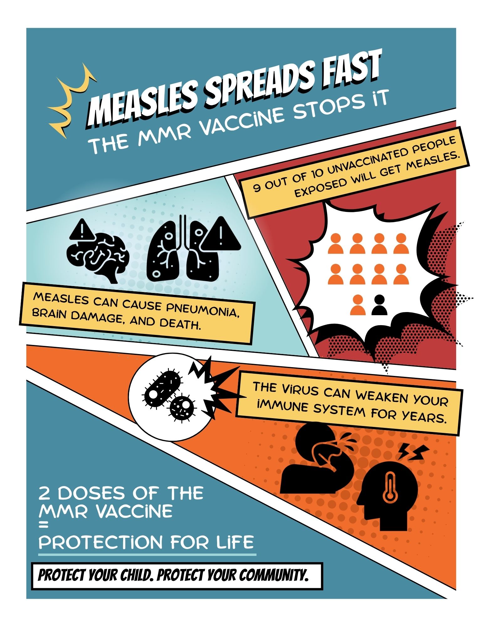 Flyer explains that measles is very contagious among unvaccinated people, highlights the short- and long-term complications of an infection, and stresses that two doses of the MMR vaccine protect children and communities.