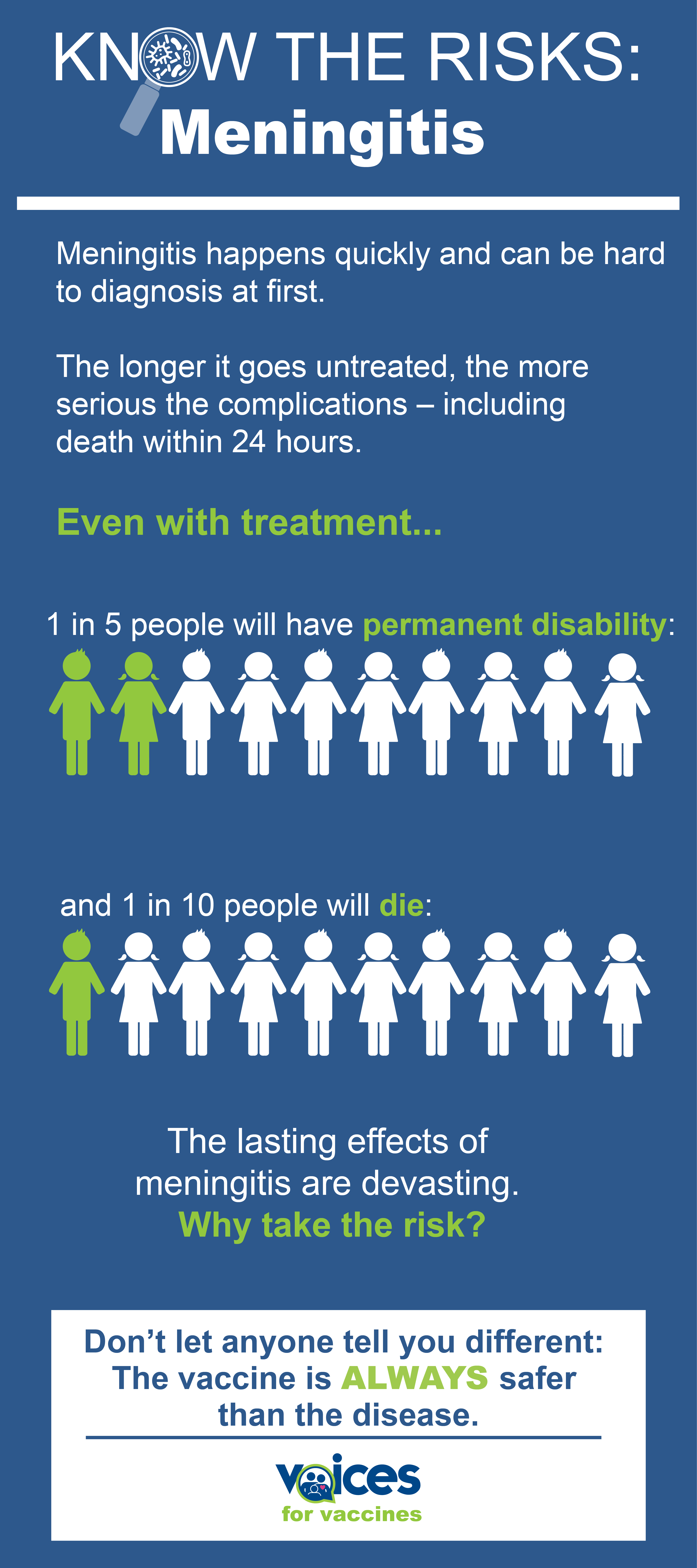 Data presented with stick figure icons, with white and green text on a dark blue background.