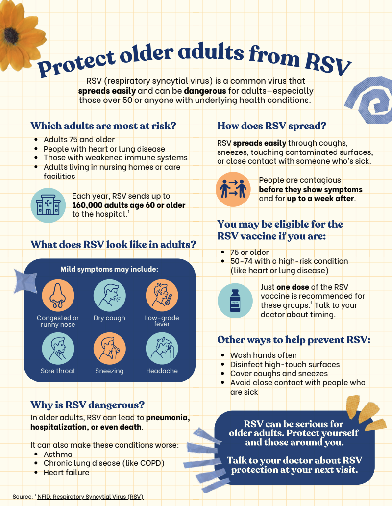 Flyer reminds older adults to protect themselves from RSV. It explains that adults 75 or older, immunocompromised people, people with hear and lung disease, and adults living in nursing homes are at higher risk. Explains how RSV spreads, what the symptoms look like in adults including dry cough and low-grade fever. Final message, "RSV can be serious for older adult. Protect yourself and those around you." "Talk to your doctor about RSV protection at your next visit."