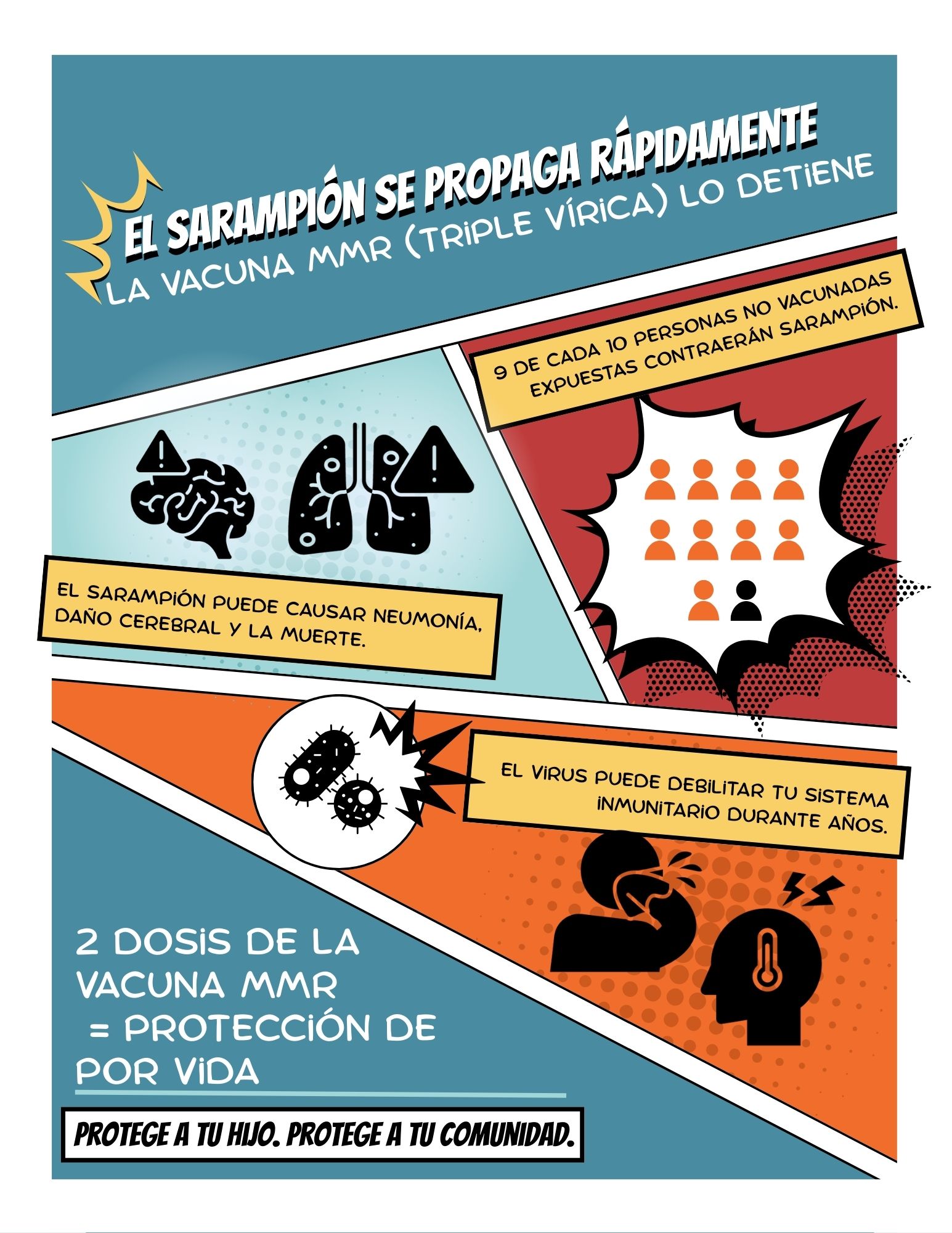 Flyer explains that measles is very contagious among unvaccinated people, highlights the short- and long-term complications of an infection, and stresses that two doses of the MMR vaccine protect children and communities.