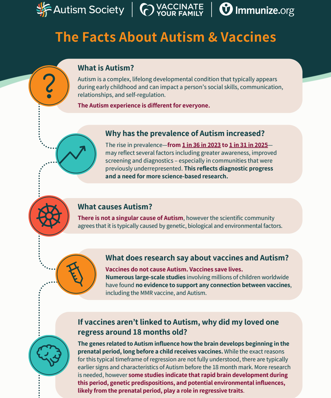 The Facts About Autism & Vaccines