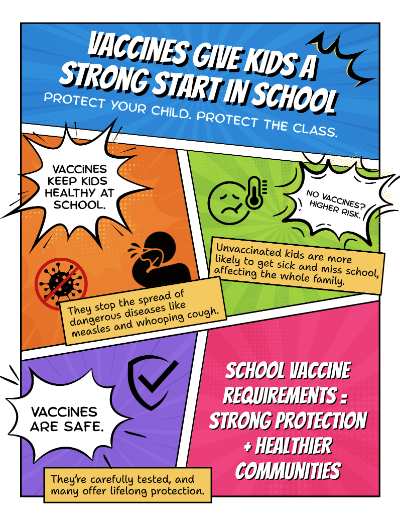 A comic book page like flyer that explains that vaccines keep kids healthy at school, that vaccines are safe and carefully tested, and that unvaccinated kids are more likely to get sick and miss school affecting the whole family.