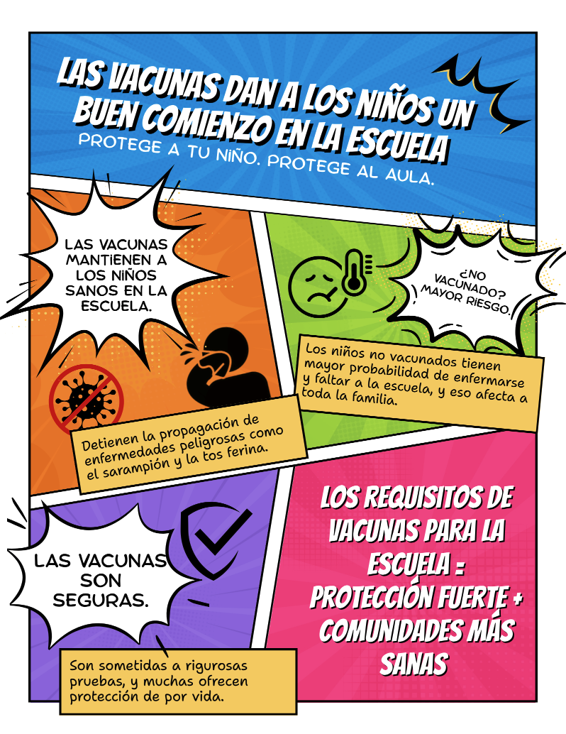 A comic book page like flyer that explains that vaccines keep kids healthy at school, that vaccines are safe and carefully tested, and that unvaccinated kids are more likely to get sick and miss school affecting the whole family.