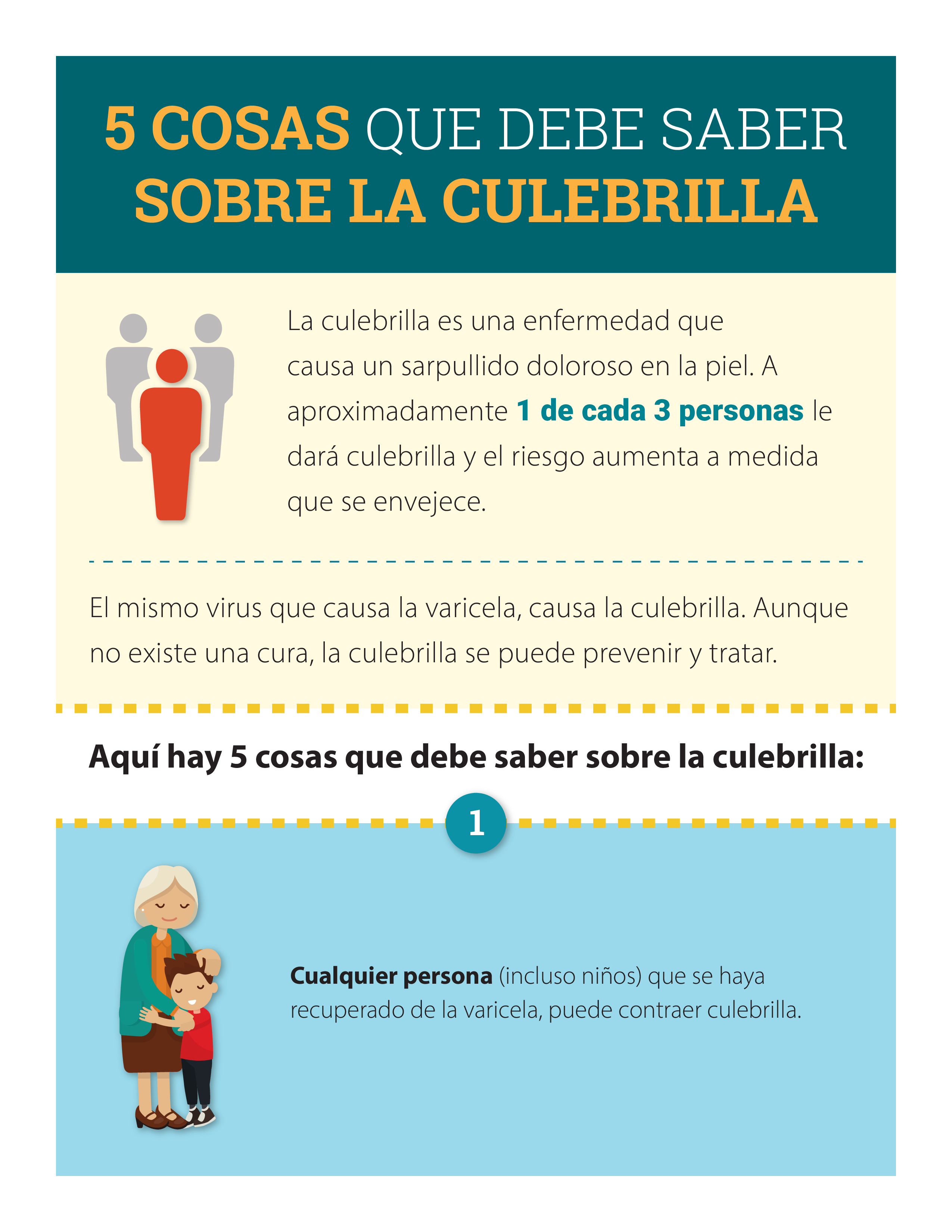 Screenshot of a factsheet called 5 things you need to know about shingles