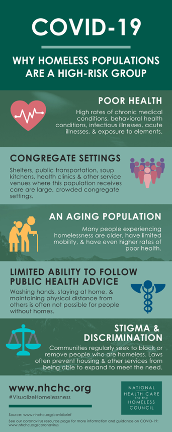 Image of graphic "COVID-19: Why homeless populations are a high risk group"