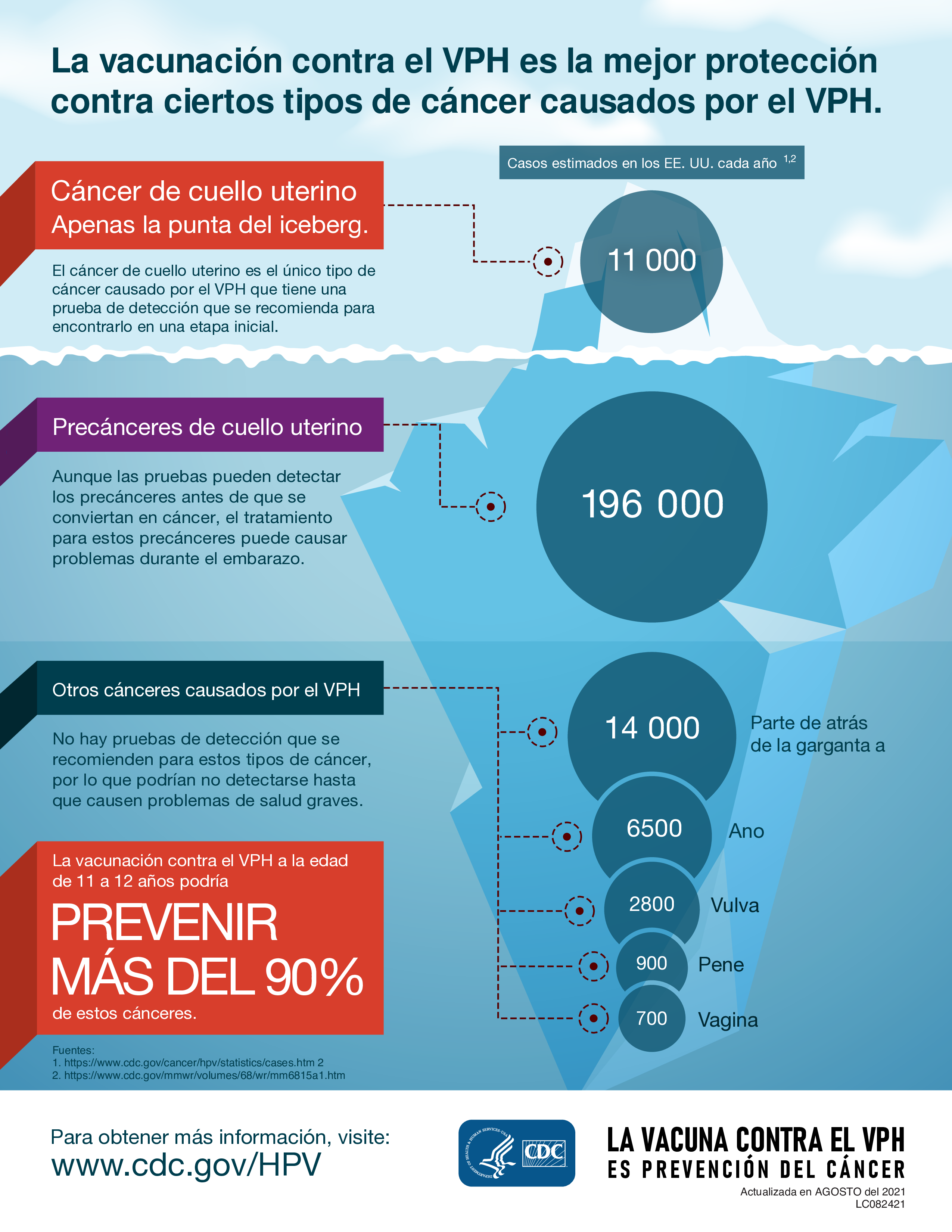 Graphic depicts statistics as an iceberg.