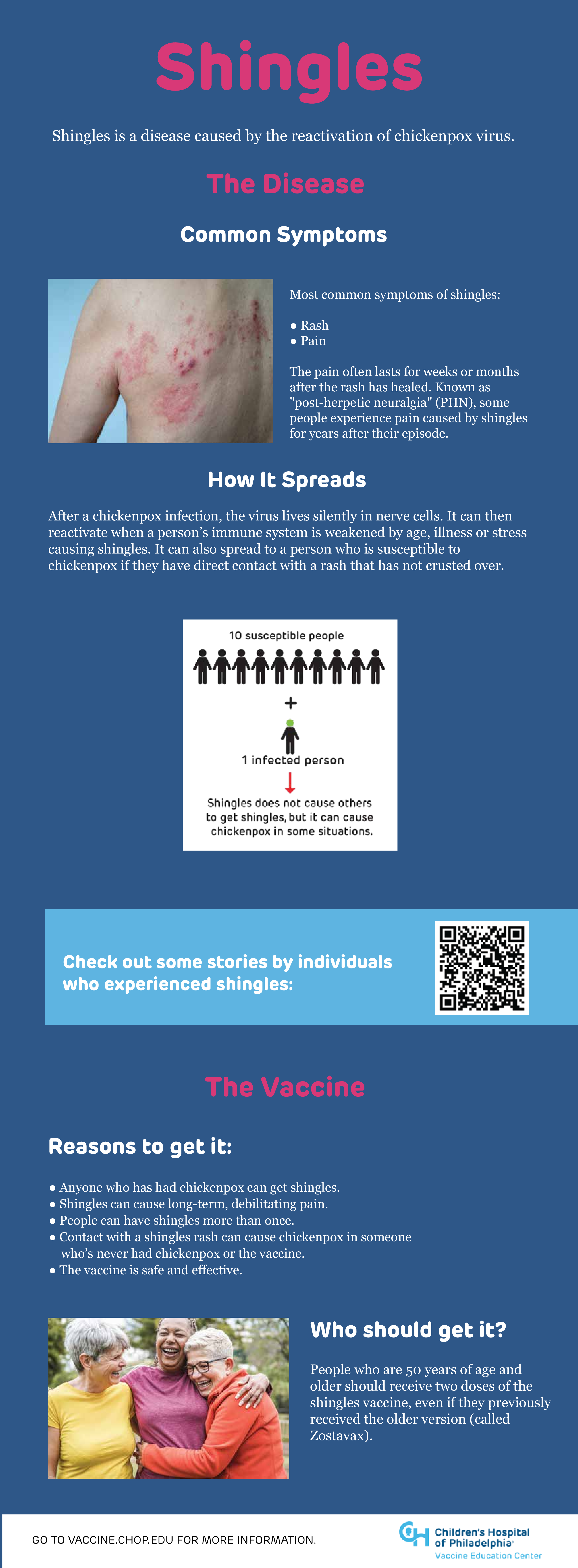 A picture of shingles infection appears next to bulleted text.