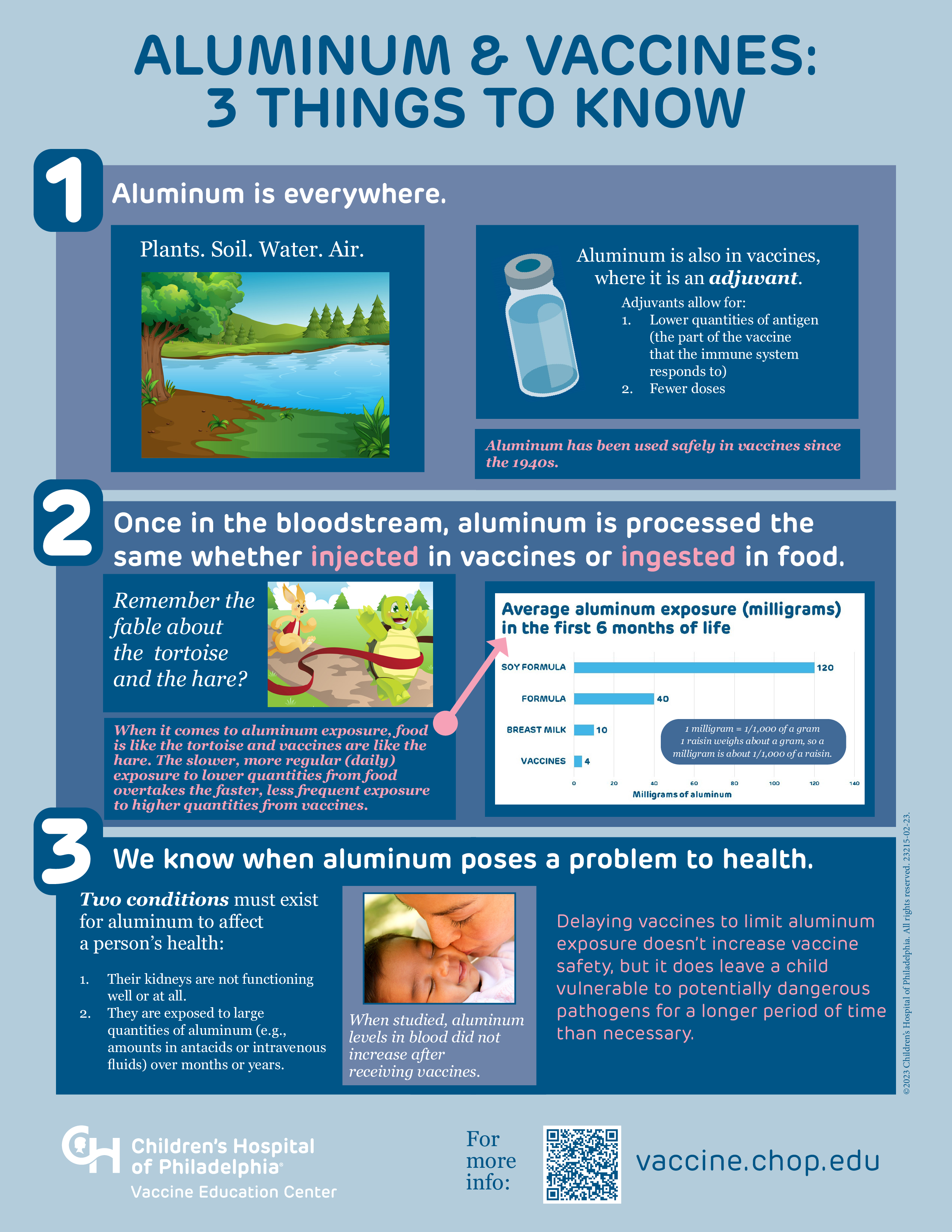 Images of a lake and trees, a vial of a vaccine, the tortoise beating the hare in a race, and a mother and baby.
